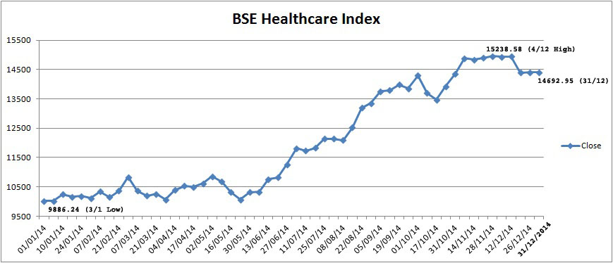 bse_healthcare_index_2014.jpg