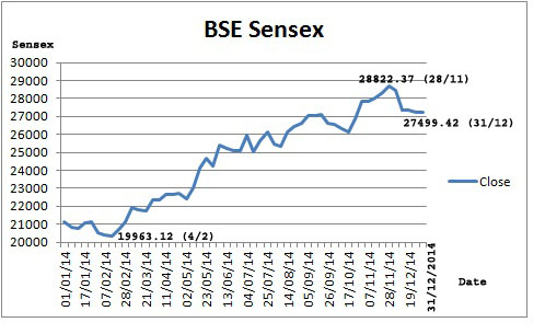 bse_sensex2014.jpg