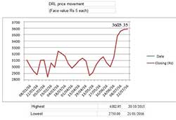 drl_chart_New.jpg